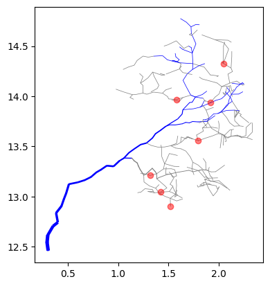 Plot of a branch only