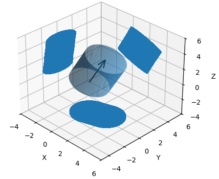 Point Cloud and QSM
